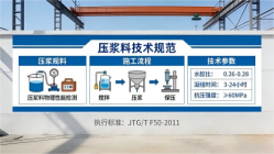 五峰本地工厂讲解：说一遍公路压浆料和铁路压浆料的区别