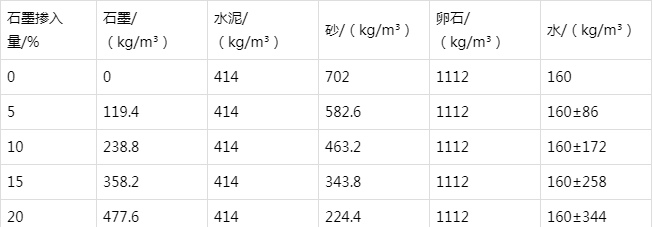 五峰防静电水泥砂浆怎么做(附配比及施工方法)